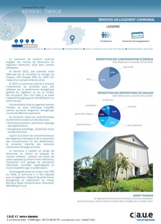 Fiche batiment énergie - Guide de l'élu.e CAUE 47